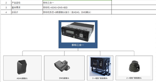 车载部标机+ADAS+DMS+BSD