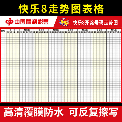 快乐走势图海报印制定做3
