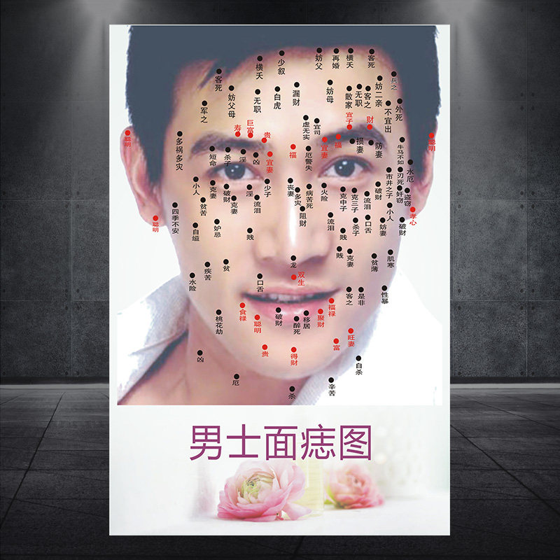 男士脸部点痣海报面痣取痣去痣挂图图片除痣经络穴位图749