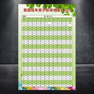 男子标准身高体重对照表 养生馆美容院挂图海报 宣传贴画展板616