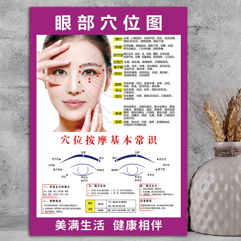 眼部穴位图挂画中医养生馆装饰画美容院海报人体穴位图墙贴画3155图片