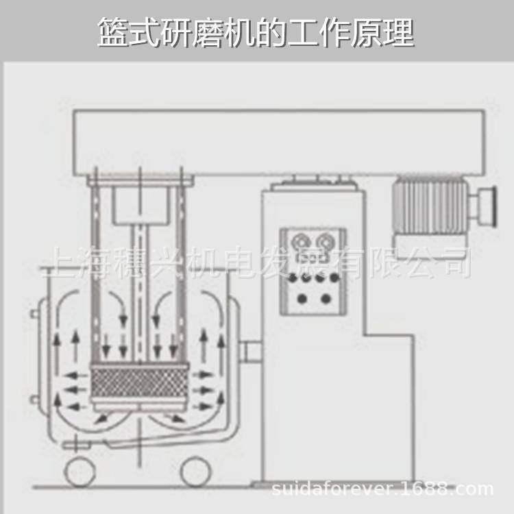 出品4KW篮式研磨机 水性涂料 陶瓷釉料 色浆篮式砂磨机均质研磨机