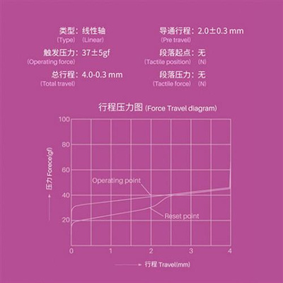 TTC新金粉轴v2 导光柱金粉 线性轴体37g  打字舒服顺滑轻盈试轴器