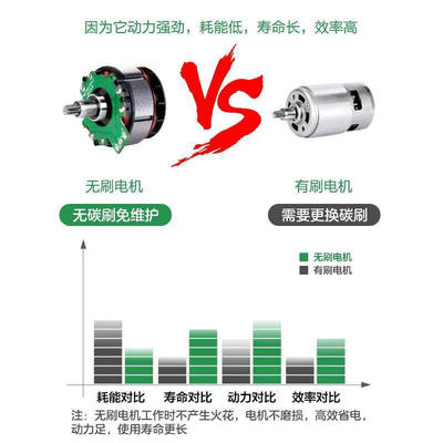 湘利超泉无刷电动扳手锂电扳手冲击汽车脚手架子木工90022/55/32