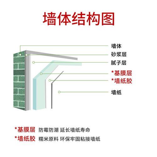 糯米胶 贴墙纸胶水 基膜免调套装 壁纸胶水专用胶 墙布胶家用修补