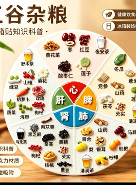 家庭大人小孩健康体质辨识冰箱贴健康表对症养生自测科普