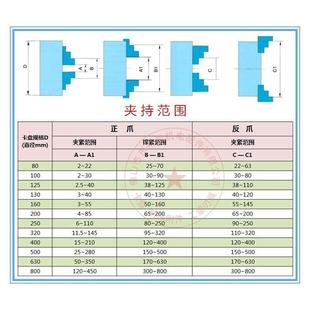 160 四爪卡盘爪同步开合自动定心三鸥K12 100 320卡盘 200 250