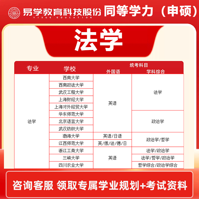 2026在职研究生考研法学同等学力