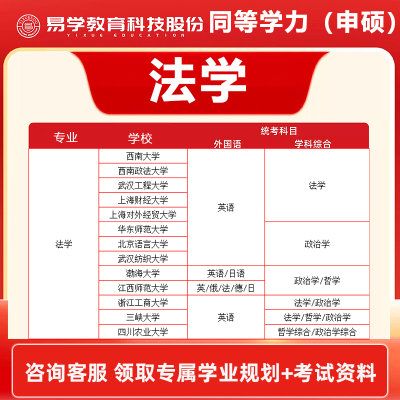 2026在职研究生考研法学同等学力