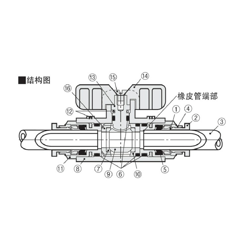 球阀手动阀 BVUS BVCS BVCE BVCSB BVCEB4 6 8 10-1 2 3