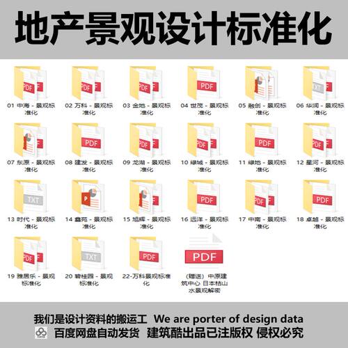 地产景观设计标准化22家万科绿城龙湖融创