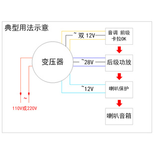 交流双28V双12V纯铜发烧环形变压器200W环牛功放火牛110V220V可选