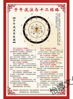子午流注中医对照表五行阴阳八卦养生馆装饰图墙贴挂画自粘大海报