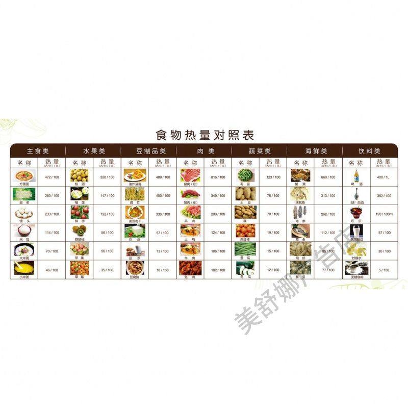 食物热量对照表海报展板日行一万步吃动两平衡健康一辈子墙贴墙纸