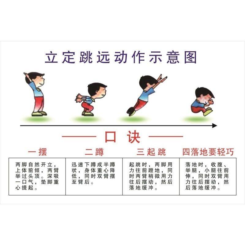 教学宣传墙贴纸挂图海报印制学生立定跳远口诀动作示意图墙贴墙纸,家居饰品,软装墙贴,淘宝优惠券,粉丝福利购,淘宝优惠卷