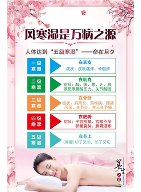 寒湿体质是万病之源挂画美容院养生馆寒湿装饰画海报贴纸广告制作