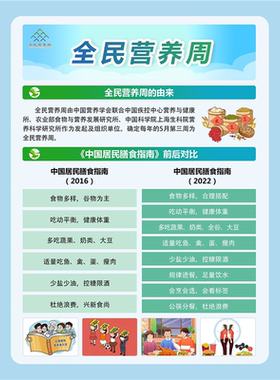 合理健康营养饮食海报展板健康饮食结构金字塔合理膳食平衡健康