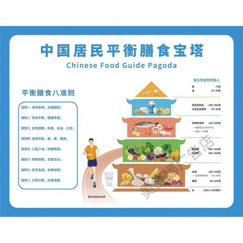 中国居民膳食宝塔挂图食物营养金字塔健康宣传贴纸常见食物热量表