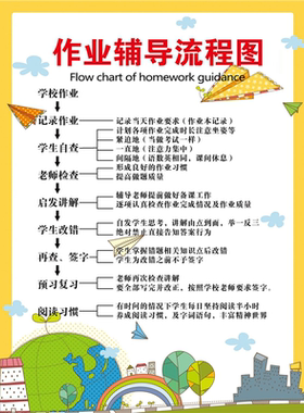 托管中心管理制度辅导班小饭桌培训中心墙贴教师守则作业流程贴纸