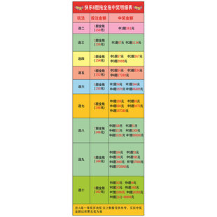 快乐8胆拖全拖中奖明细表海报展板福利彩票开奖公告墙贴纸