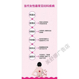 妇科常见疾病宣传海报妇科炎症简介挂图妇产科背景墙装饰画人流