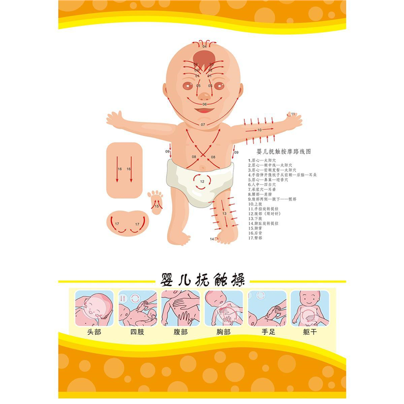 婴儿呛奶海姆立克急救法按摩抚触操好处宝宝辅食添加挂图宣传画