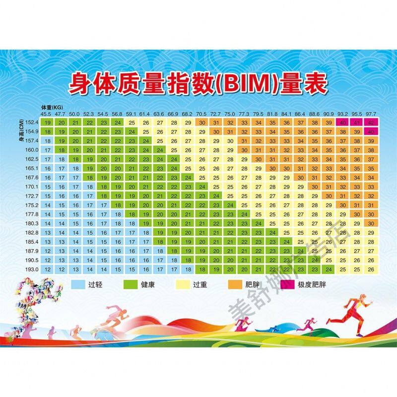 身体质量指数BMI自查表海报身体健康自检表成人健康体态自检对照
