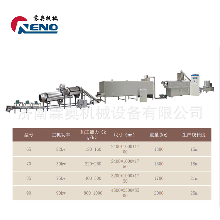 小型全自动狗粮膨化机 时产150公...