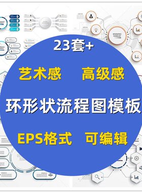 流程图模版EPS艺术感欧美风数据可视化模板环状图AI思维导图素材