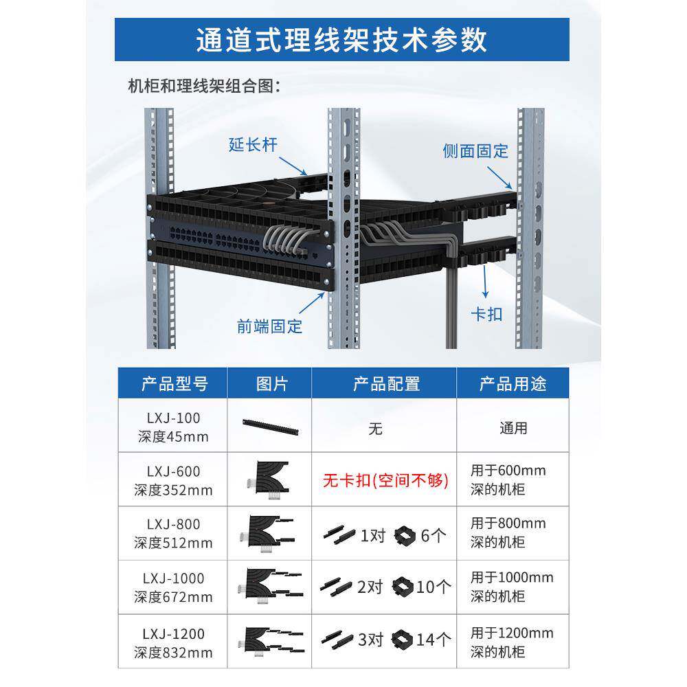 丝戋19英寸机网络机柜 超五/超六类通道式理线架 48口网络配线架