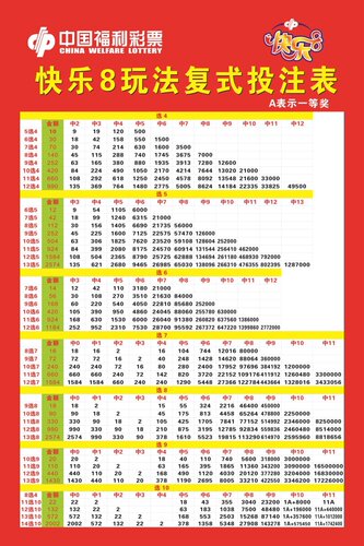 快乐8复式投注及奖金速查表福彩各种中奖常用胆拖金额玩法奖级表