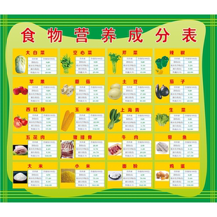 超市海报展板各种食物营养成分表海报装饰画挂画kt板自粘贴纸