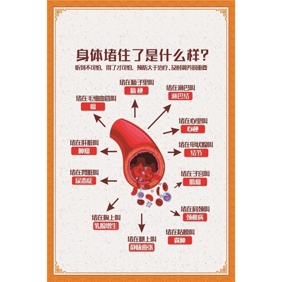 身体堵住了是什么样海报广告美容院养生馆装饰画广告自粘贴画贴纸