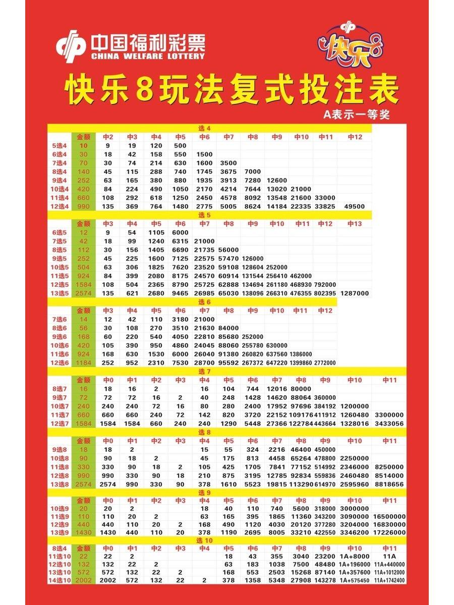 福彩店用品快乐8玩法介绍快乐8复式胆拖走势图速查表宣传海报贴纸