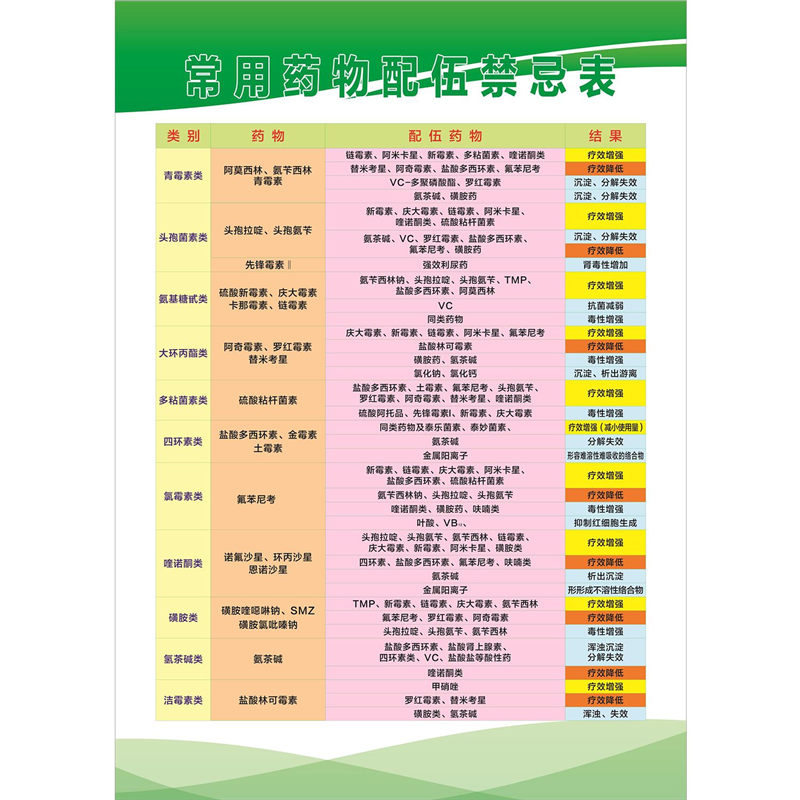 常用药物配伍禁忌表海报展板过敏性休克抢救流程图墙贴墙纸KT板,家居饰品,软装墙贴,淘宝优惠券,粉丝福利购,淘宝优惠卷