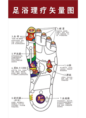 足疗理疗矢量图海报足浴养生贴纸足浴店足疗店墙贴纸