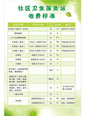 医院卫生院诊所收费项目药物价目表贴纸挂图展板海报印制