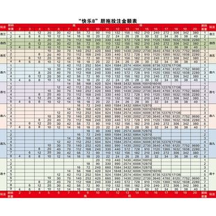 快乐8福利彩票福彩投注站复式胆拖规则投注奖级表全中奖查询宣10