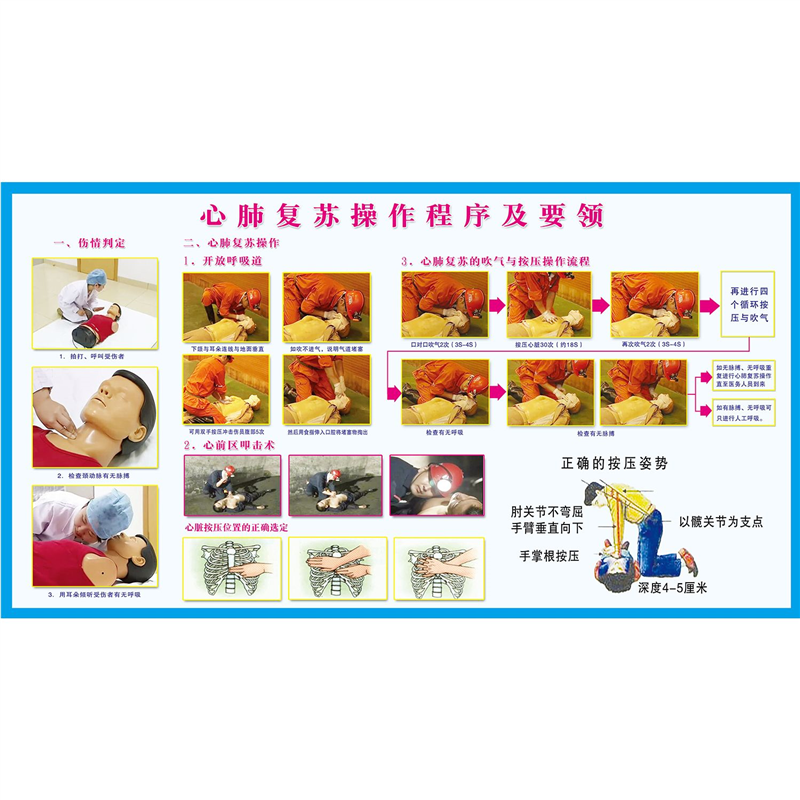 海报印制素材抢救流程展板心肺复苏操作程序及要领,个性定制/设计服务/DIY,写真/海报印制,淘宝优惠券,粉丝福利购,淘宝优惠卷