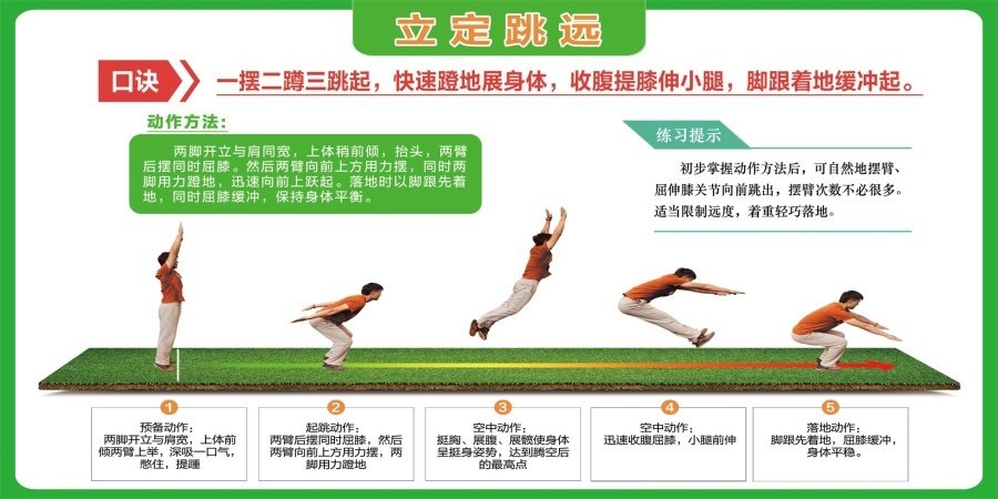 立定跳远口诀示意图墙贴纸装饰挂图写真喷绘展板海报学校锻炼身体