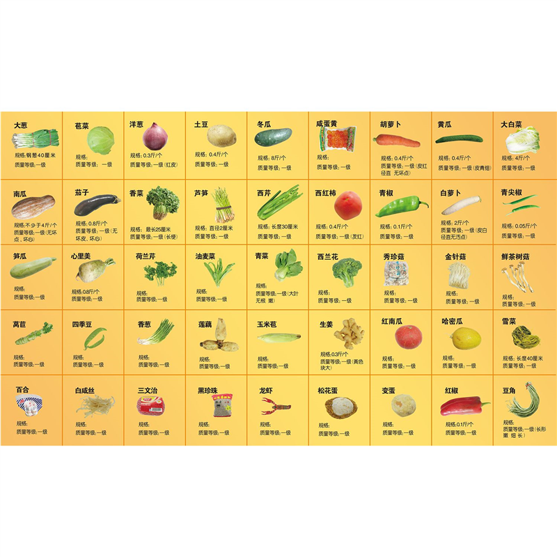食堂食材原材料验收标准海报展板蔬菜标准验收图墙贴墙纸装饰画,个性定制/设计服务/DIY,写真/海报印制,淘宝优惠券,粉丝福利购,淘宝优惠卷