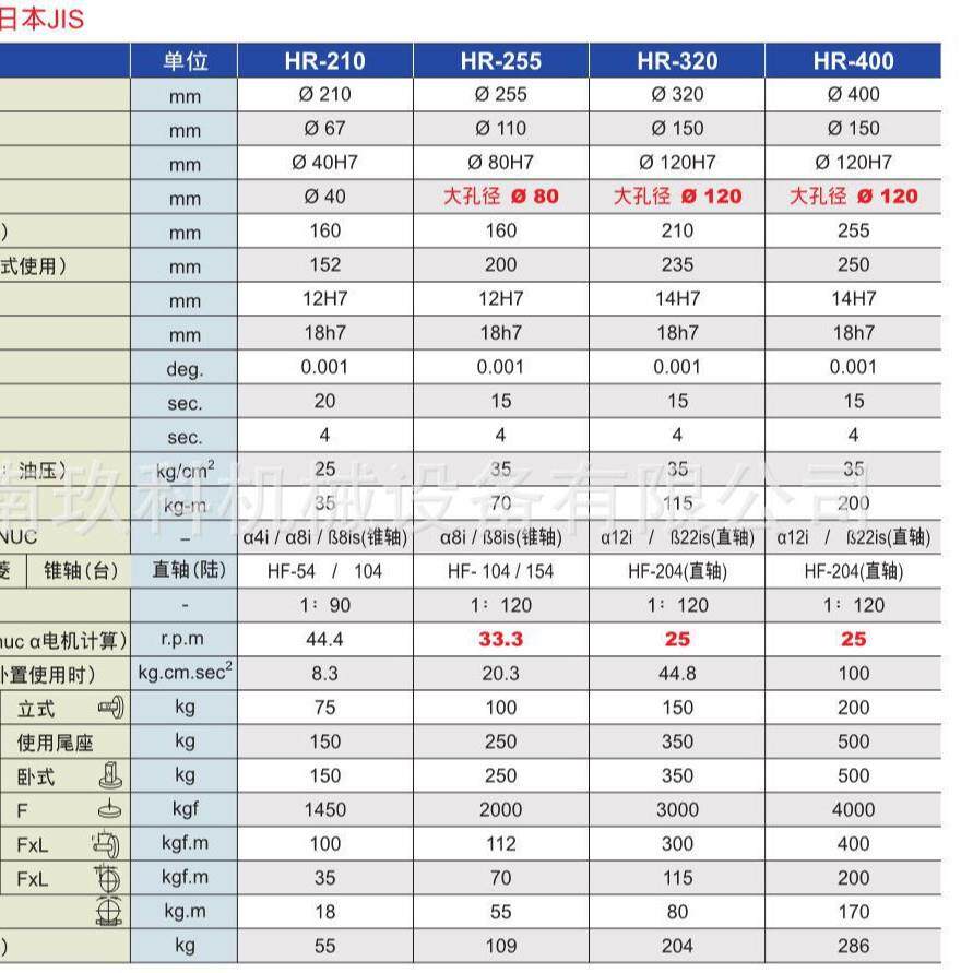 台湾金潭佳AR气刹系列数控分度盘厂家直销精度第四轴转台可调