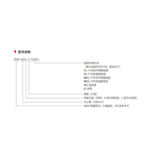 电力发电厂耗能电机节能改造可选CNEYBX3/4/5-355M1-2 220kW