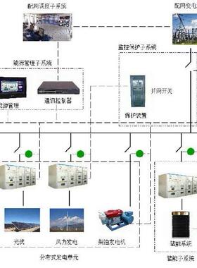 Acrel-2000MG微电网能量管理系统