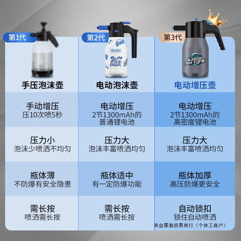 电动洗车喷壶高泡沫家用泡沫液增压壶高I气压喷头冲洗微泡高压盛