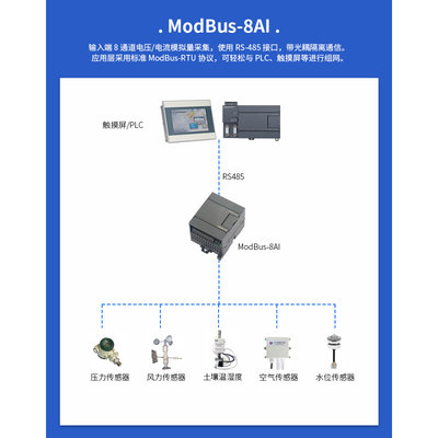 modb电us流电压模拟量采集模块 0-10v/4-20ma转rs485以太网采集器