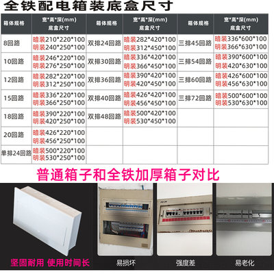 全铁双排P强电Z30-24840回路36位空开照明配电箱室内家用明装暗装