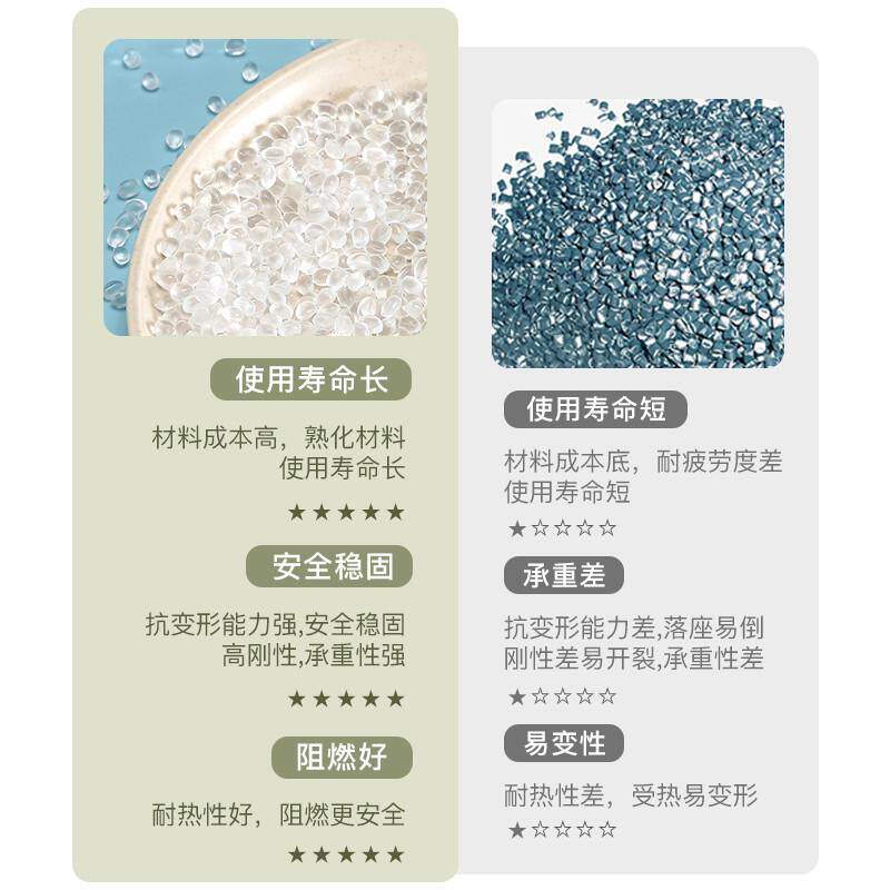三梦家用加厚塑料凳子可叠放圆凳现代简约餐桌高板凳风车胶凳备用
