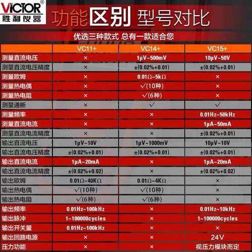胜利VC11+/VC14+/VC15+过程信号源校验仪 温度电压电流压力校验仪