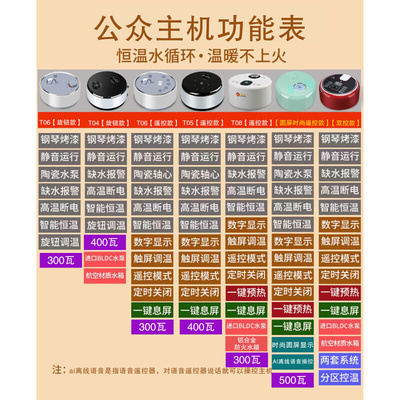 定制水暖毯通用主机配件水暖电热毯水循环电热毯加热器水电褥子水